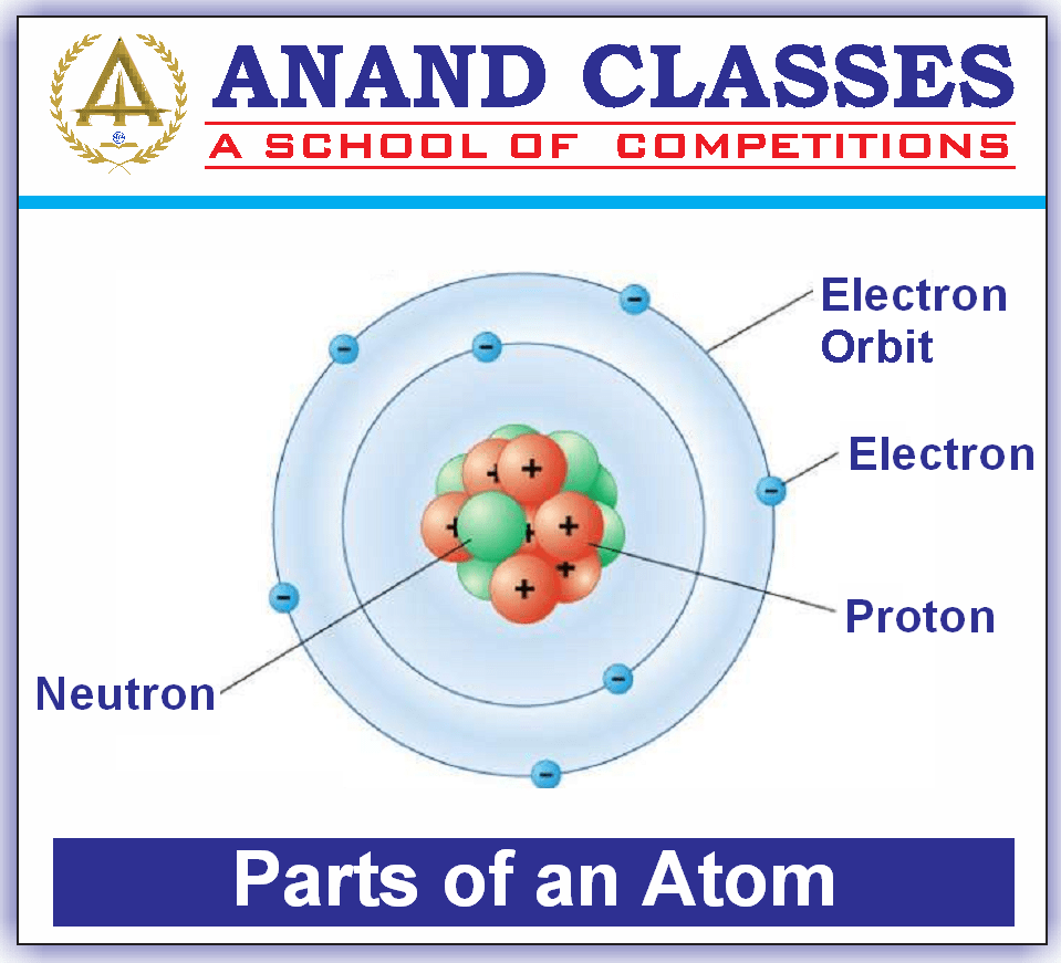 Electric Charge-Definition, Types|Anand Classes|JEE Physics Electrostatics Study Material Download pdf|Best JEE Coaching Center Near Me In Jalandhar